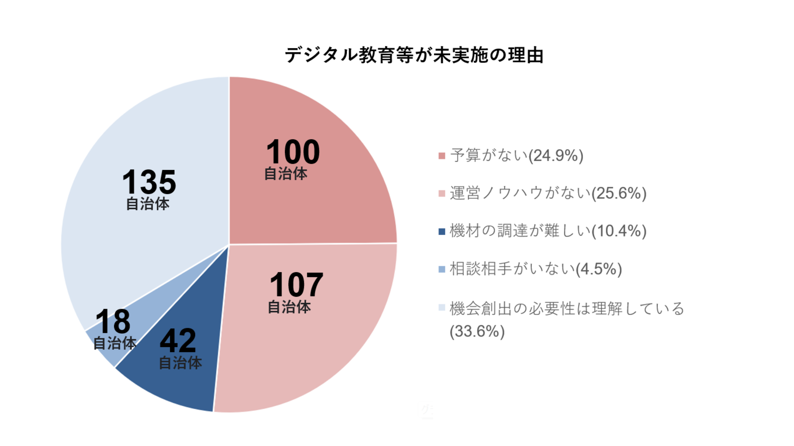 公民連携推進機構、「地方における地方創生と運営課題」における政策提言書のための自治体アンケートを実施。