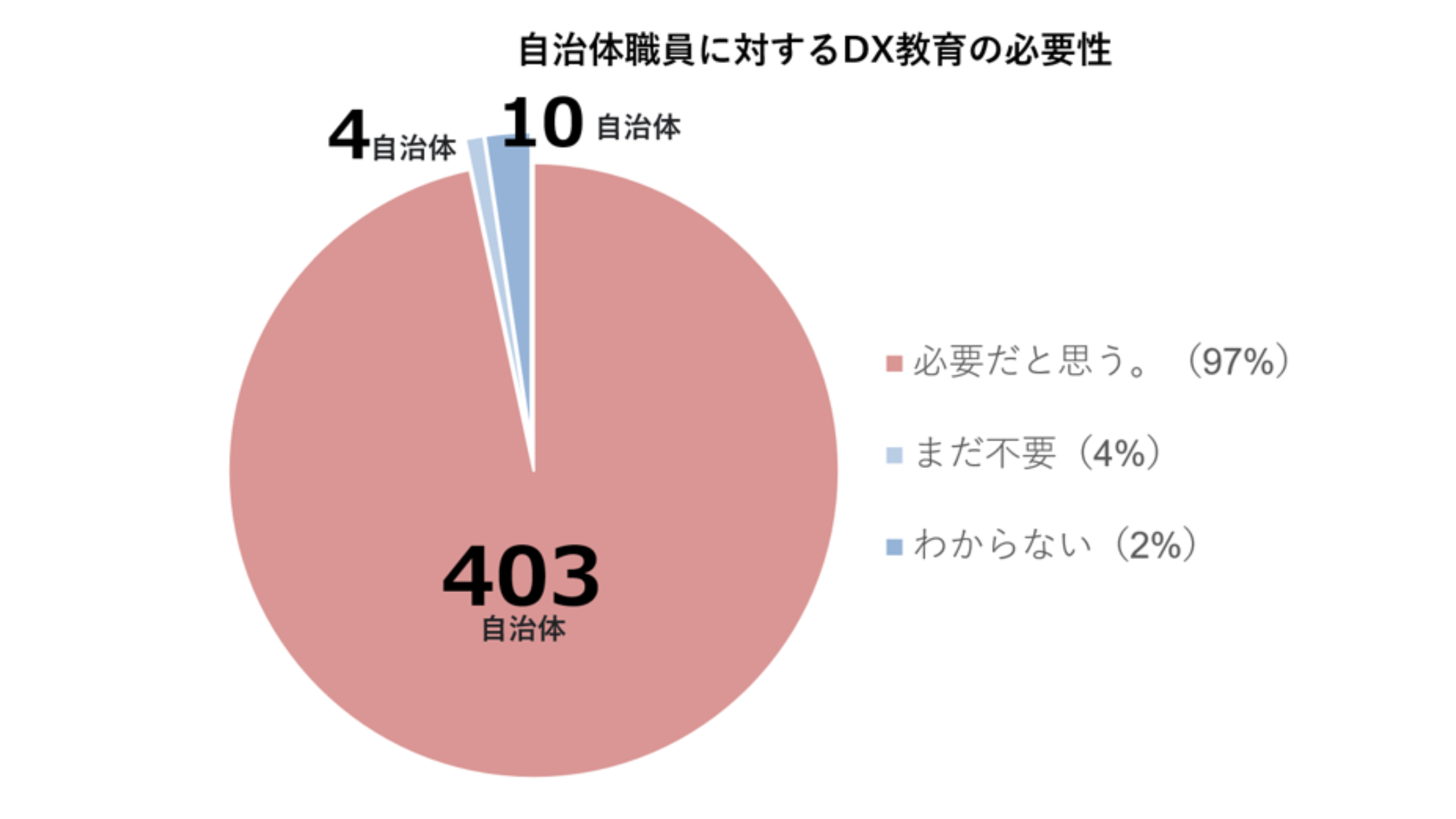 公民連携推進機構、「地方における地方創生と運営課題」における政策提言書のための自治体アンケートを実施。