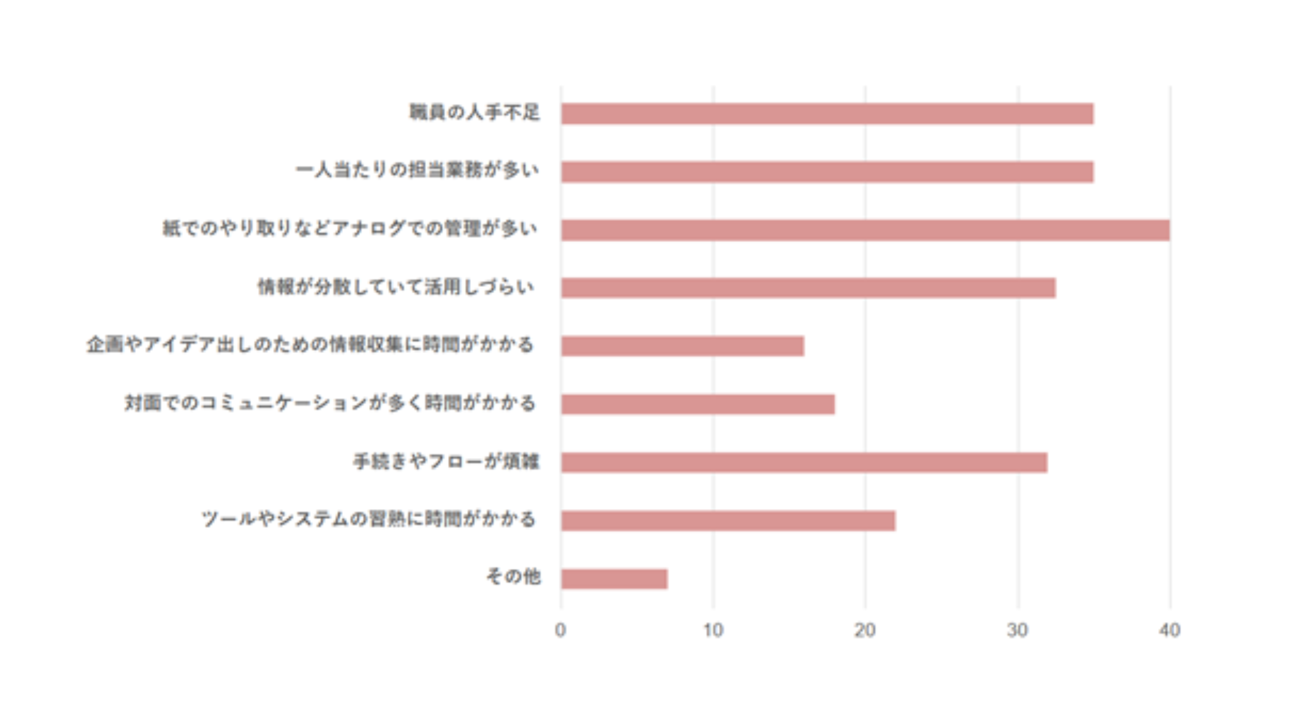 公民連携推進機構、「地方における地方創生と運営課題」における政策提言書のための自治体アンケートを実施。