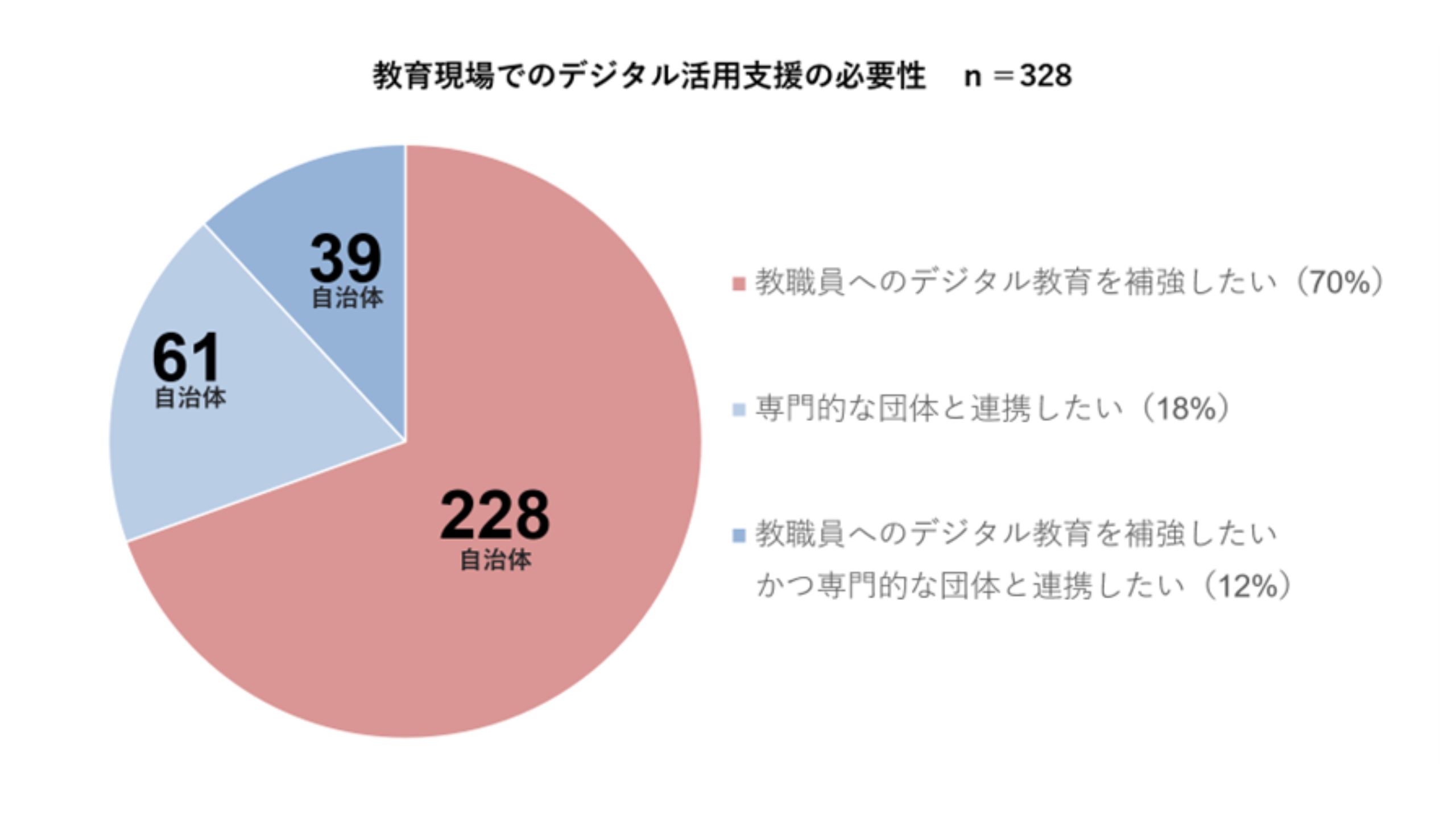 公民連携推進機構、「地方における地方創生と運営課題」における政策提言書のための自治体アンケートを実施。