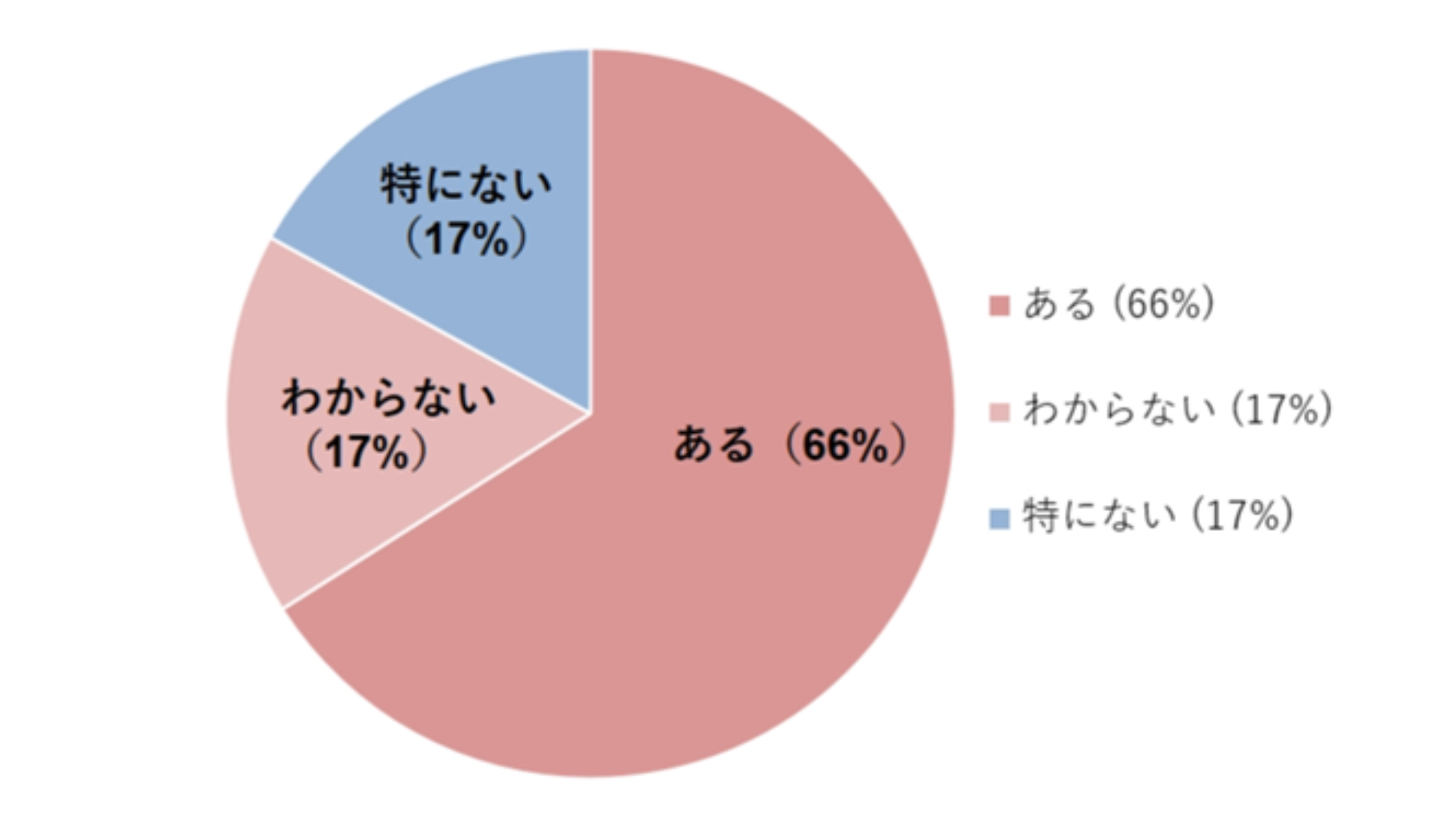 公民連携推進機構、「地方における地方創生と運営課題」における政策提言書のための自治体アンケートを実施。