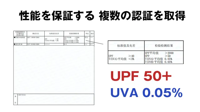 『チタンシルバーのドット設計で効果的に散熱！強い日差しから愛車を守るサンシェード』がMakuakeにて公開ス...