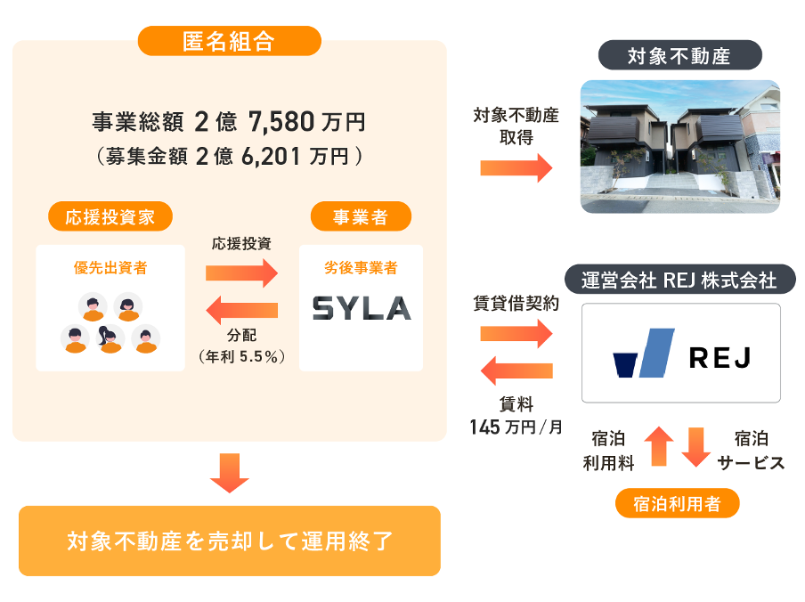 不動産クラファン「利回りくん」、高利回りの安定インカム型ファンド 「スタジオーネ箱根強羅」を７月９日(火...