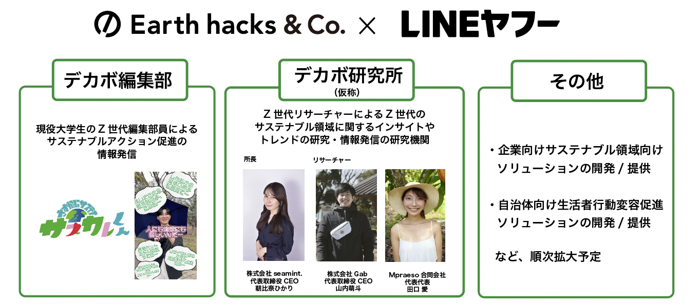 Earth hacksとLINEヤフーが脱炭素社会の実現に向けた協業に合意生活者の行動変容に貢献する共同サービスを展開