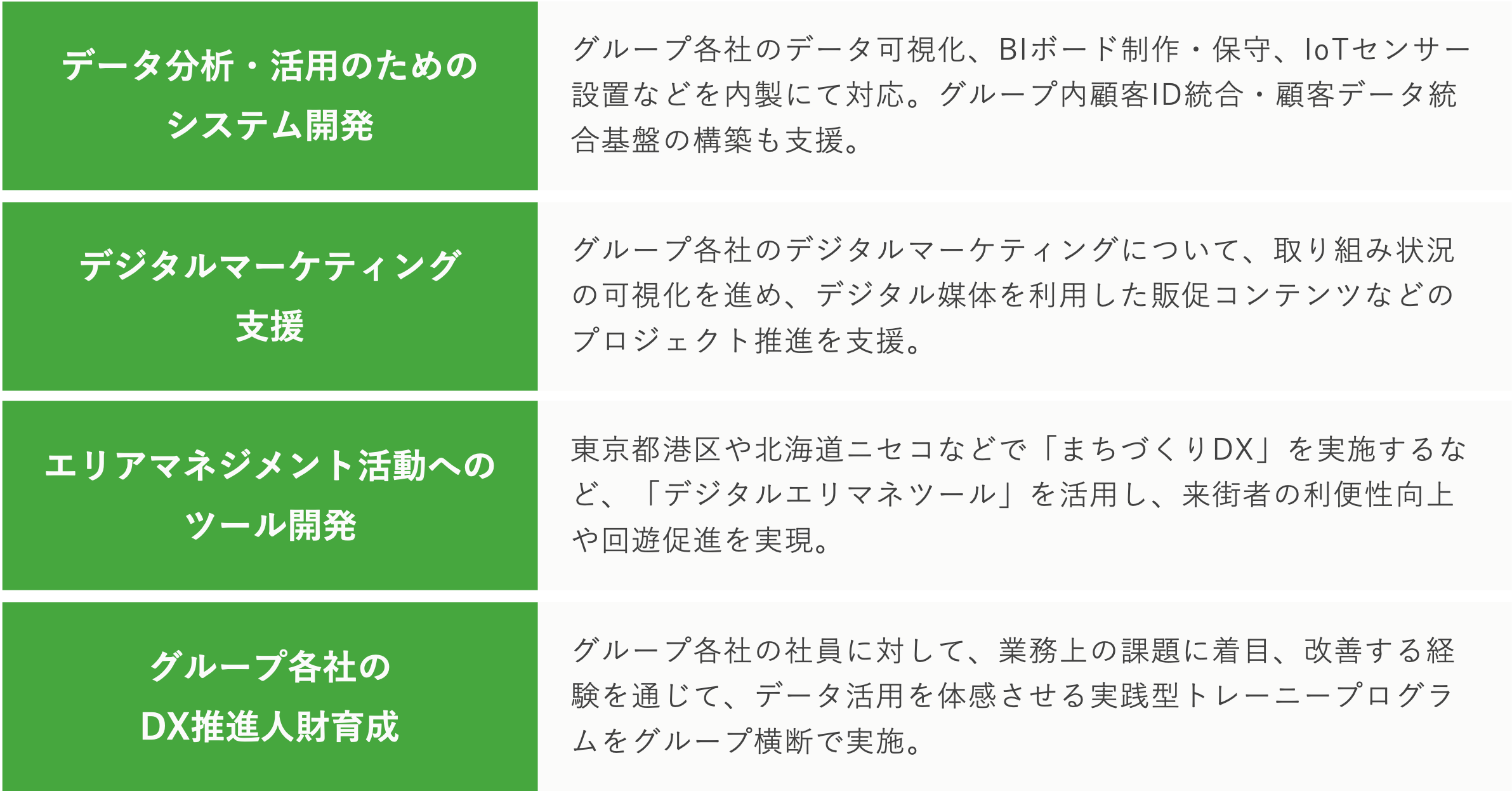 まちづくりDXサービス「Machi-wai」がスカイバスニセコへ電子チケット機能を提供