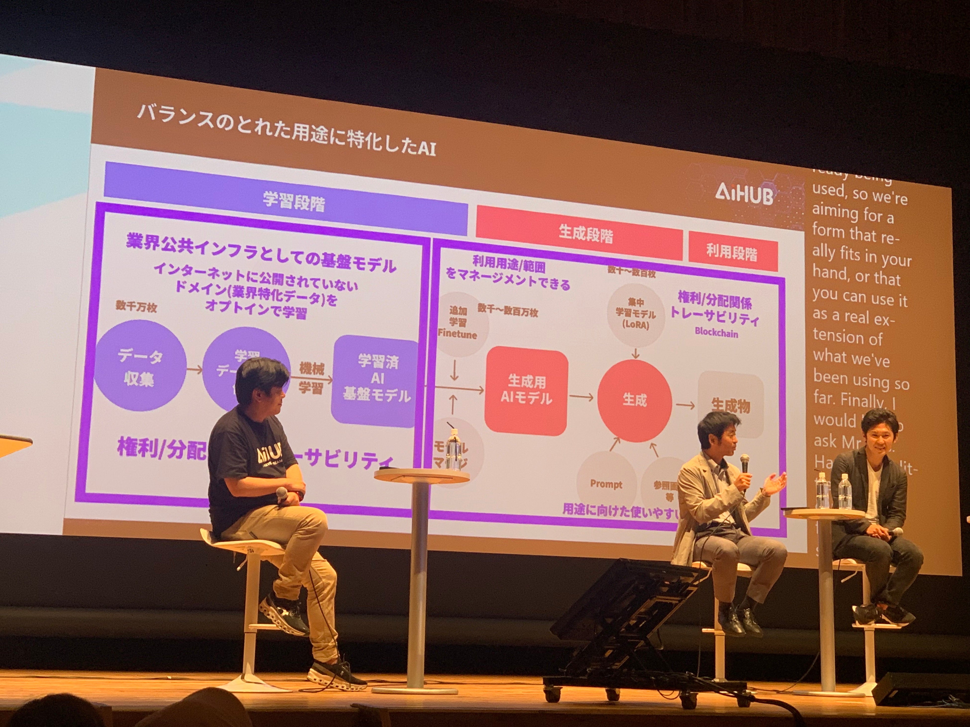 【IVS2024 KYOTOレポート】AiHUB株式会社、IVS2024 KYOTOにゴールドスポンサーとして参加。バーチャルヒュー...