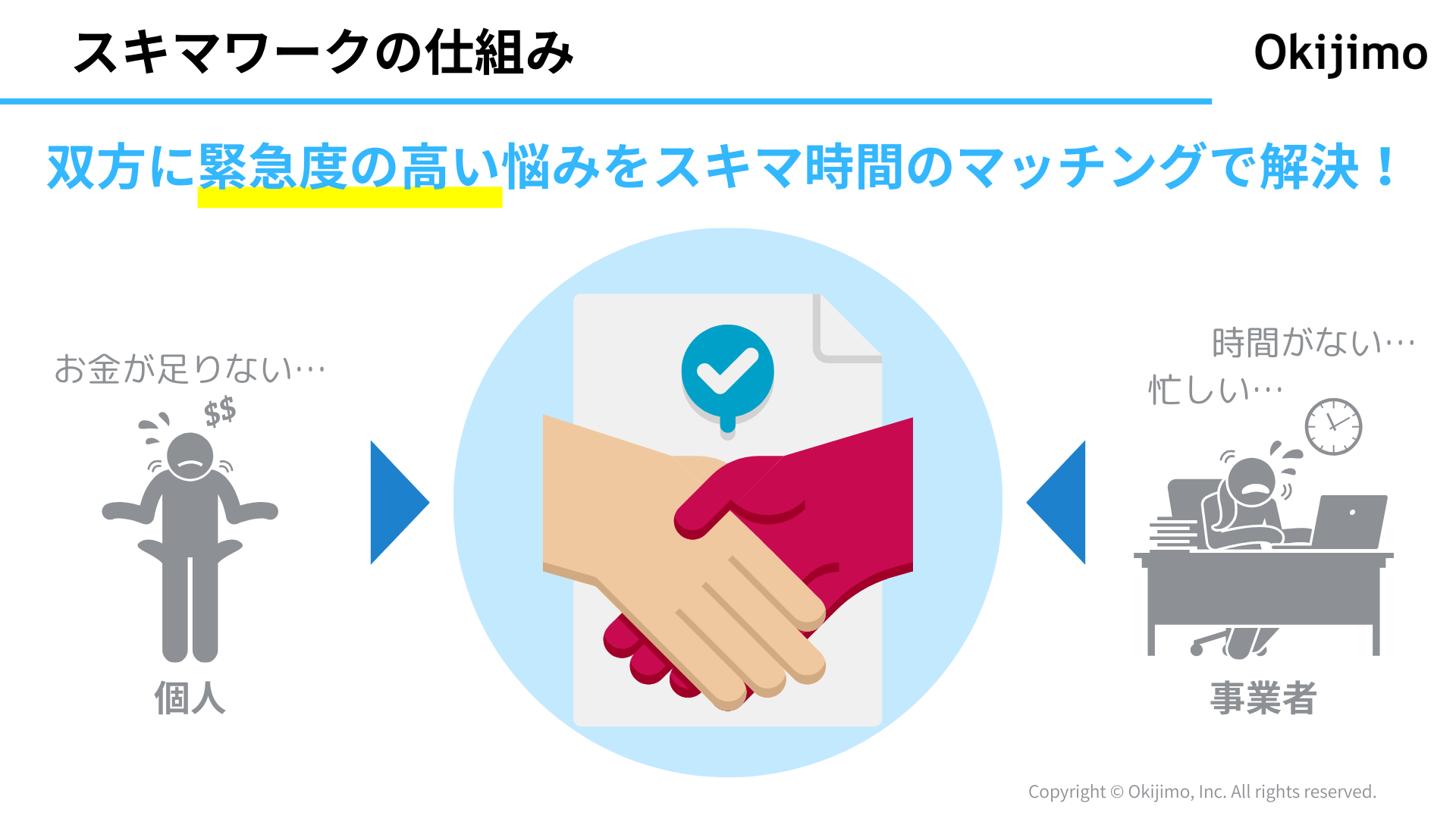 オキジモバイト、スキマワークの事業者手数料完全無料化！沖縄の雇用問題解決へ！