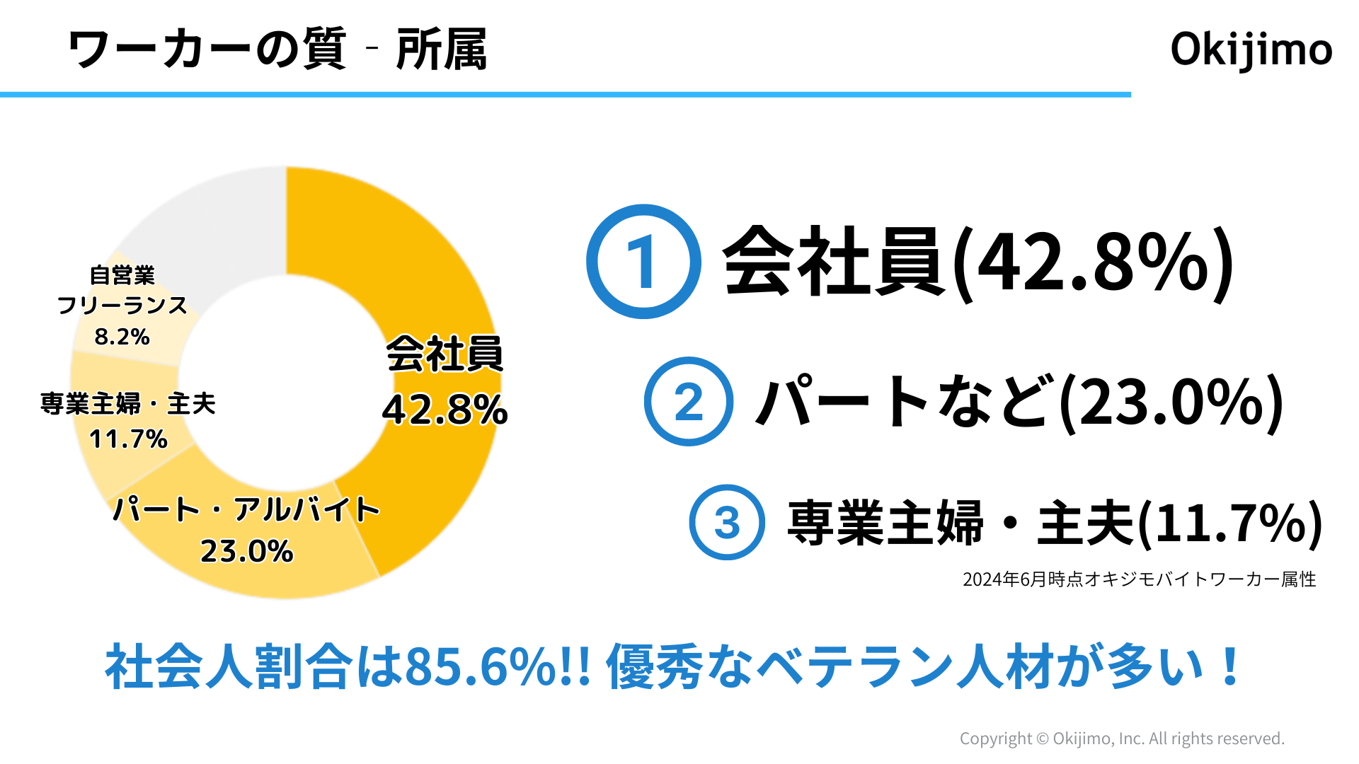 オキジモバイト、スキマワークの事業者手数料完全無料化！沖縄の雇用問題解決へ！