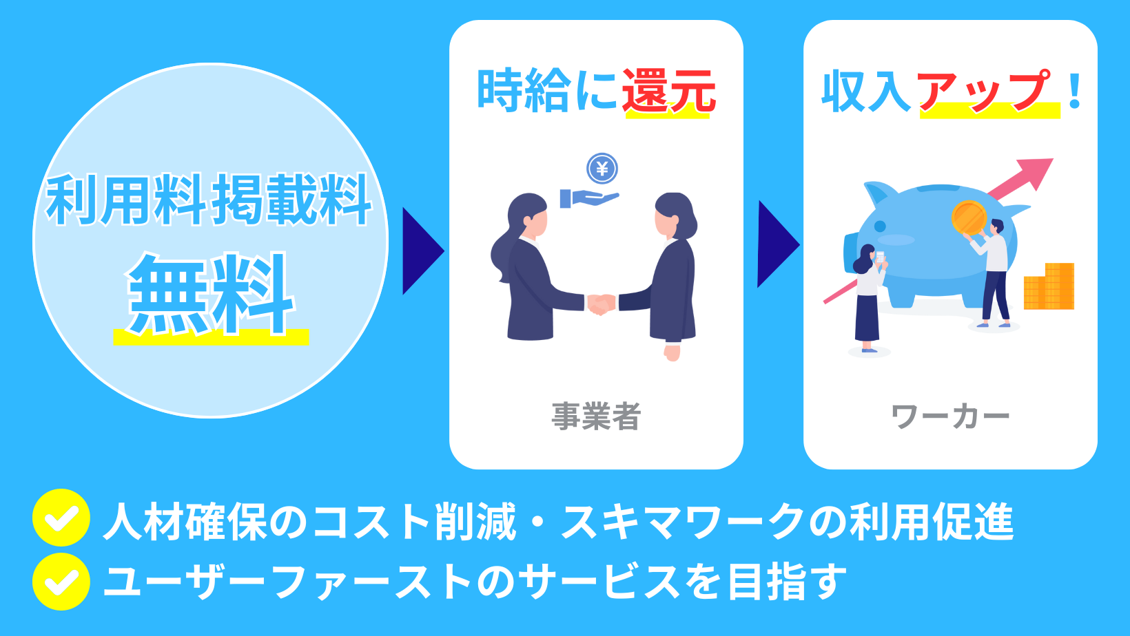 オキジモバイト、スキマワークの事業者手数料完全無料化！沖縄の雇用問題解決へ！