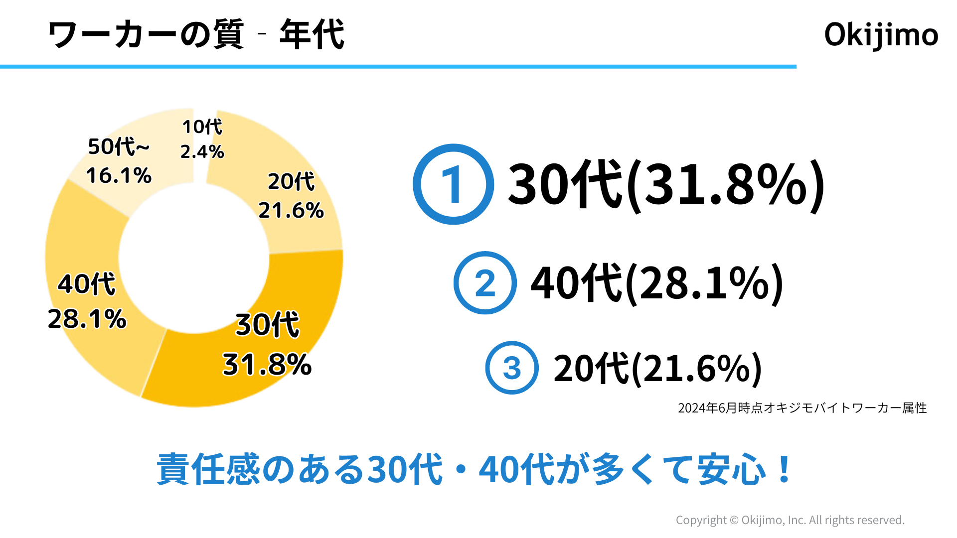 オキジモバイト、スキマワークの事業者手数料完全無料化！沖縄の雇用問題解決へ！