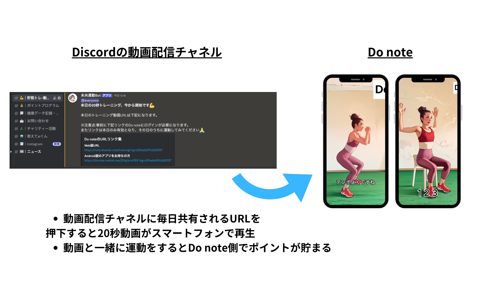 すべての人に健康意識と社会貢献意識の定着を目指すサービス「Do」。運動しながらポイントを貯める「貯筋トレ...