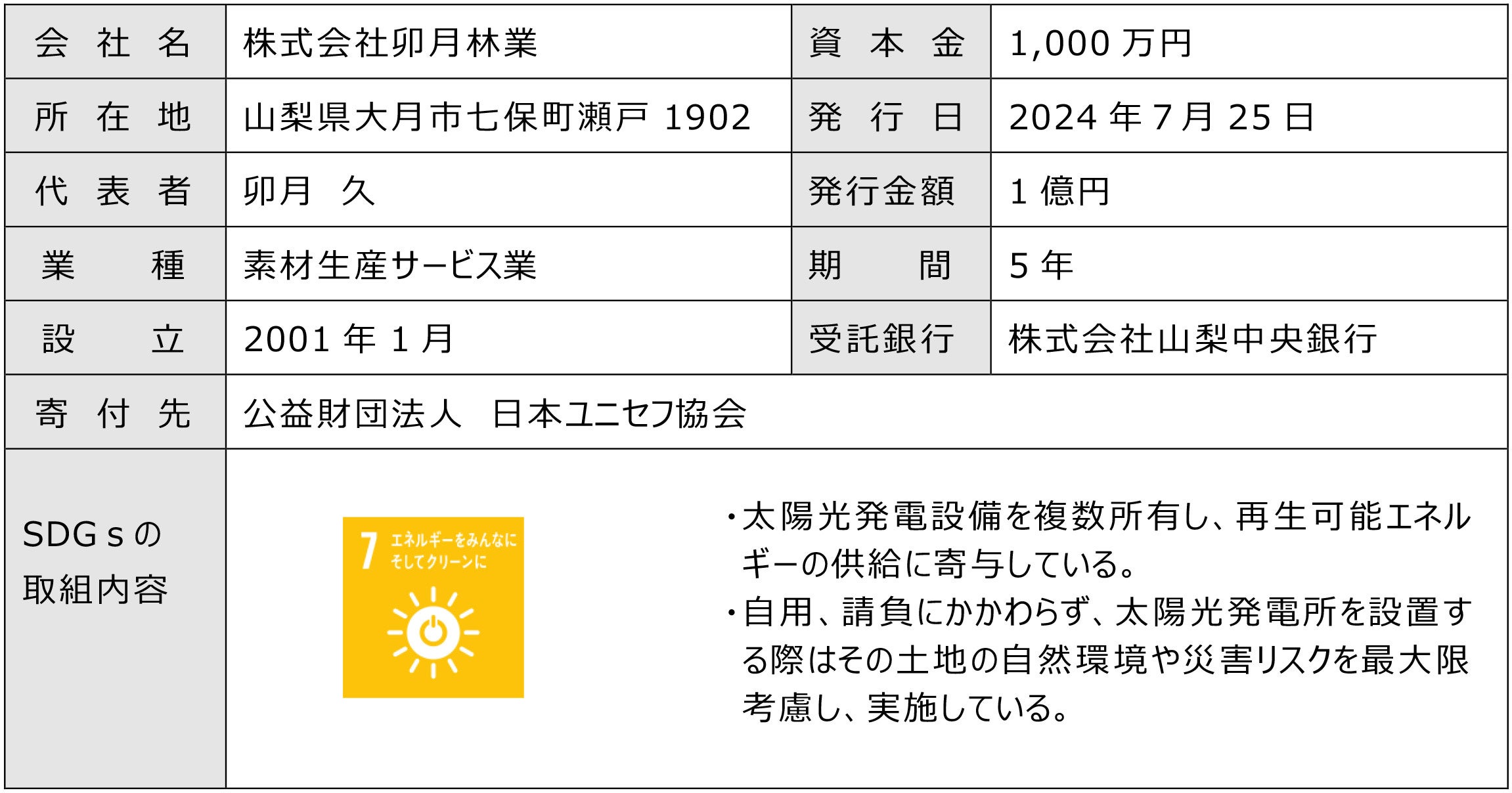 寄付オプション付私募債「山梨中銀SDGs私募債」を受託しました