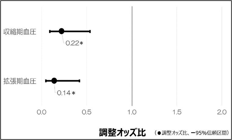 日常的なレモン摂取による成人の生活習慣病関連指標に及ぼす影響を確認〜広島県大崎上島町における長期介入研...