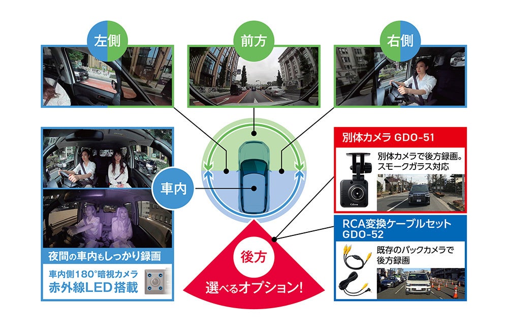 前方側180度・車内側180度の2カメラによる360度録画、リヤカメラはオプションの別体カメラと既存のカメラが選...