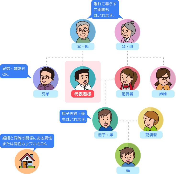 【会員数No.1】ネイティブキャンプ　夏休みは家族でお得にオンライン英会話！期間限定「ファミリープランキャ...