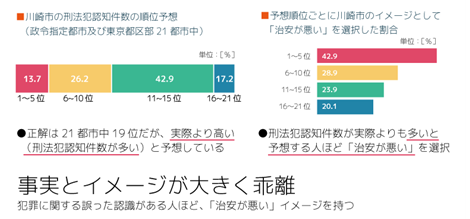 市制100周年記念！川崎駅周辺クリーンアップ大作戦100人でいっしょにゴミ拾い！！