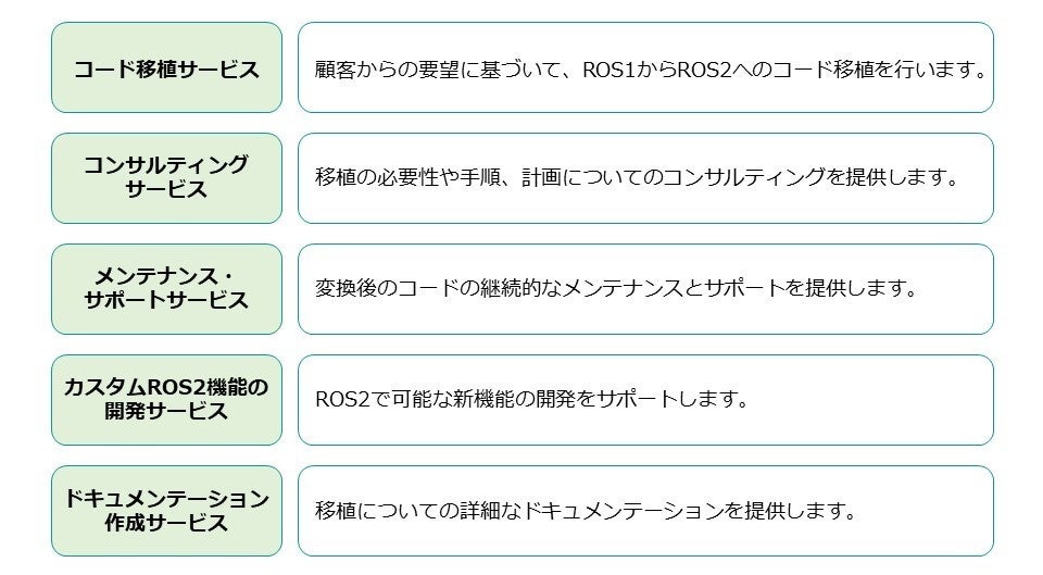 【サポート終了迫る】ロボット開発プラットフォームROS1のサポート終了に伴うROS2へのシステム移行支援のお知...