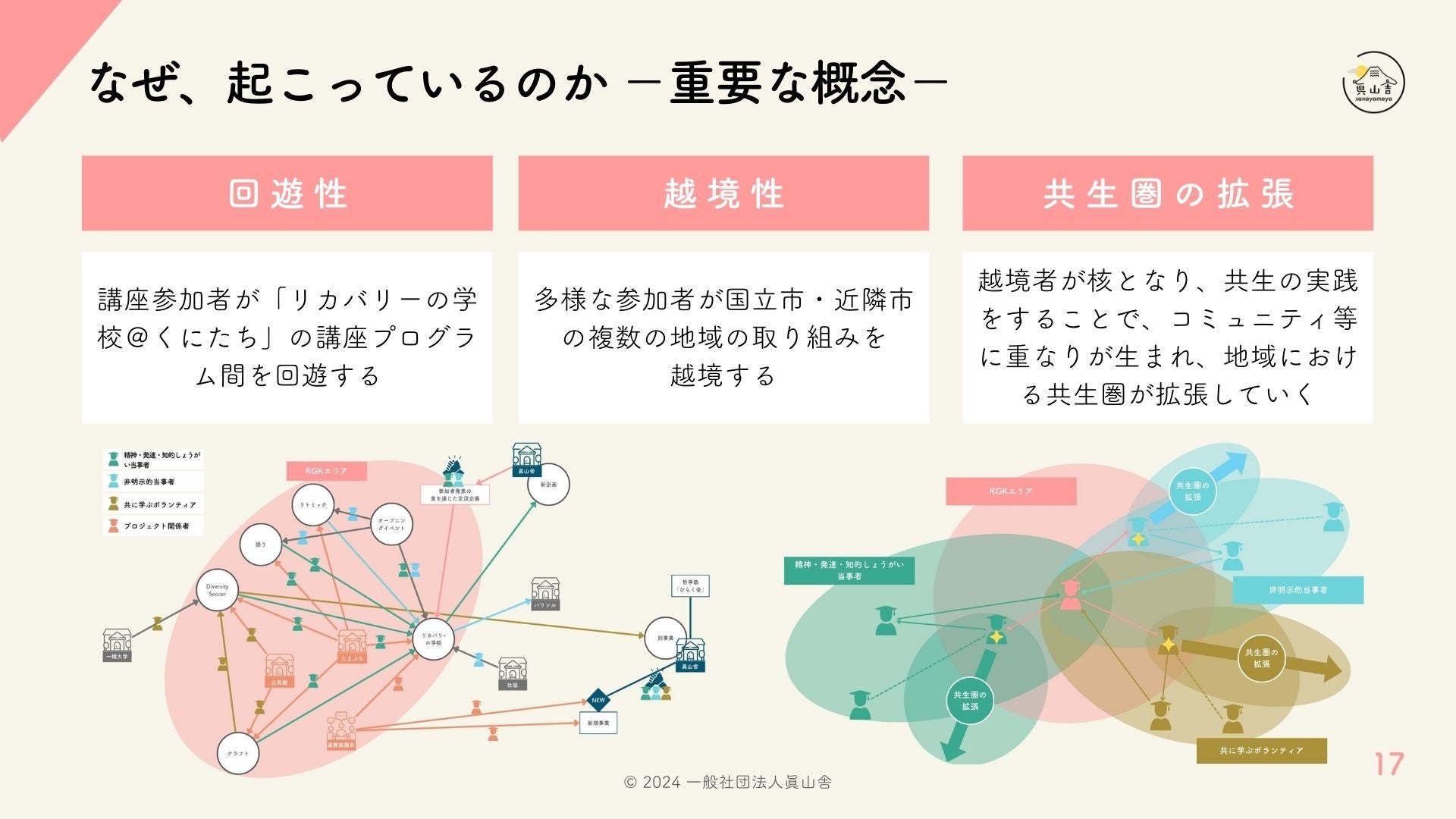 「「リカバリーの学校＠くにたち中間成果報告会」－〈生きづらさ〉からはじまる対話と学び－」を開催しました