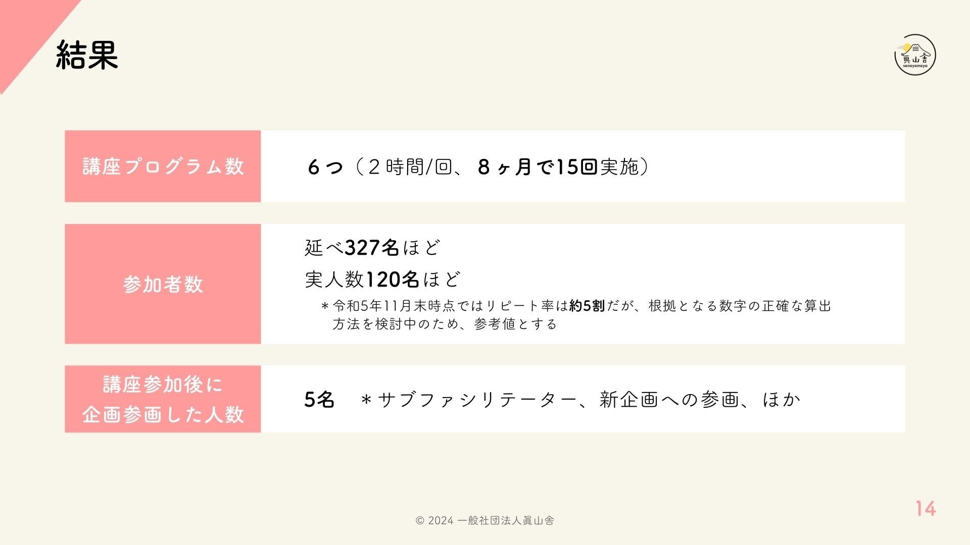 「「リカバリーの学校＠くにたち中間成果報告会」－〈生きづらさ〉からはじまる対話と学び－」を開催しました