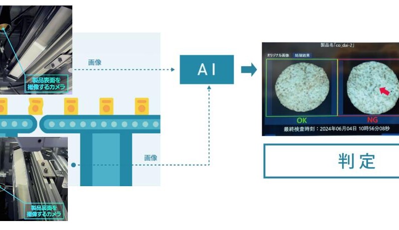 AI外観検査装置 F[ai]ND OUTシリーズEXWを開発～製品の裏表の同時検査で自動化・効率化を実現～