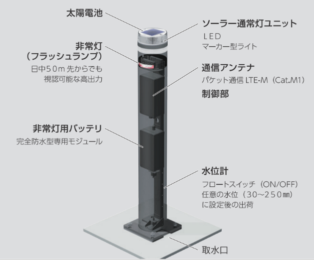 日本赤十字社 神戸赤十字病院の浸水・止水対策に「キヅキミライボラード」（特許取得）採用