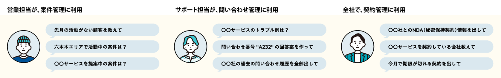 企業・団体向け生成AI「Safe AI Gateway」が kintone と連携開始