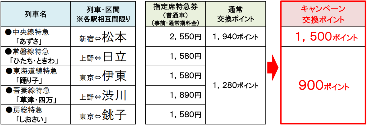 推し駅で平日ひたひたたび