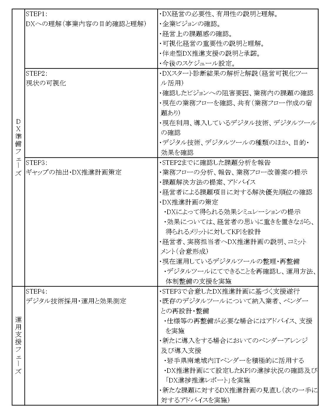 株式会社アベヤス 岩手県県南広域振興局『令和６年度岩手県南中小企業製造業等DX伴走支援業務』を受託