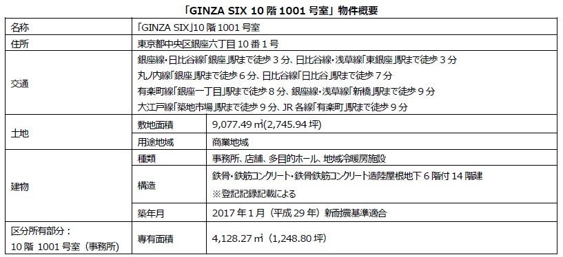 「GINZA SIX」10階1001号室 不動産小口化商品（信託受益権）にて第2期募集開始