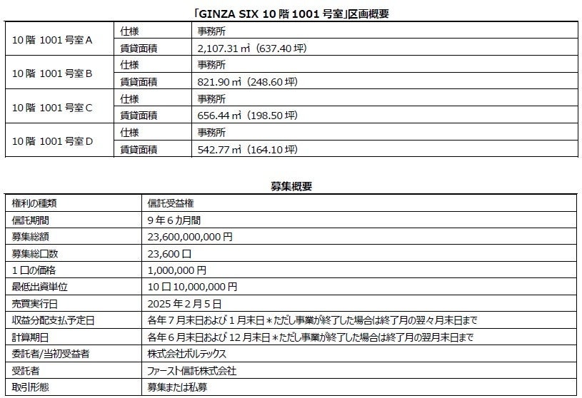 「GINZA SIX」10階1001号室 不動産小口化商品（信託受益権）にて第2期募集開始