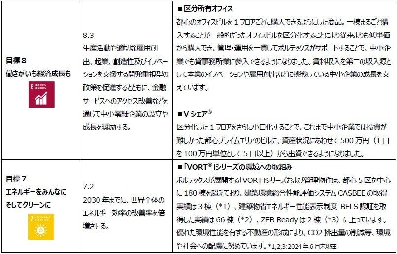 「ＳＤＧｓ推進シンジケーション」に基づくシンジケートローン契約締結のお知らせ