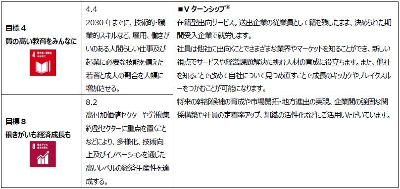 「ＳＤＧｓ推進シンジケーション」に基づくシンジケートローン契約締結のお知らせ