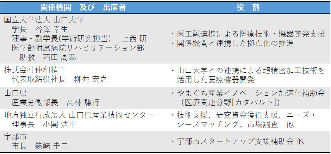 【山口県宇部市】医工獣・産学公連携による医療技術・機器開発の推進プロジェクト本格始動《宇部市が支援》