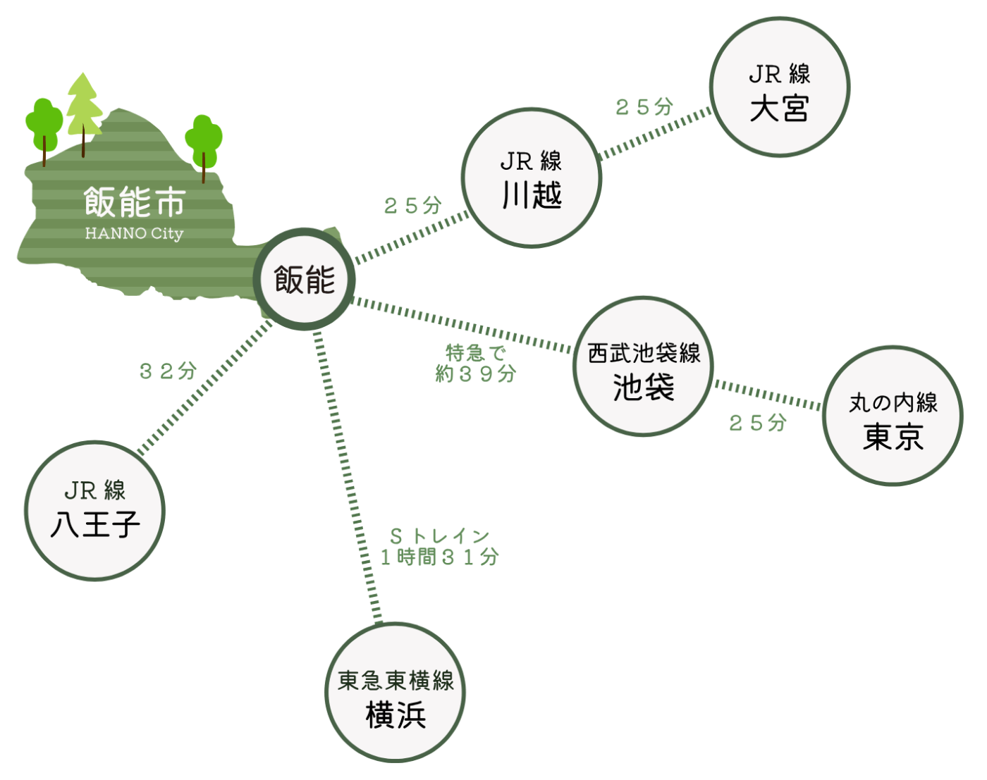 今年も開催！都心から40分*-水と緑のまち-飯能で、森林・林業のイメージチェンジ！はんのう森林プラットフォ...