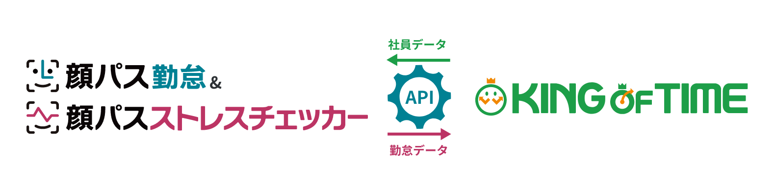 TIGEREYE社とヒューマンテクノロジーズ社　API連携を発表