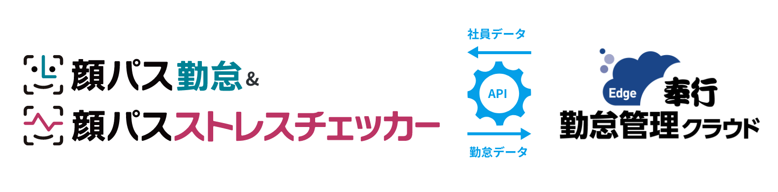 TIGEREYE社とオービックビジネスコンサルタント社　API連携を発表