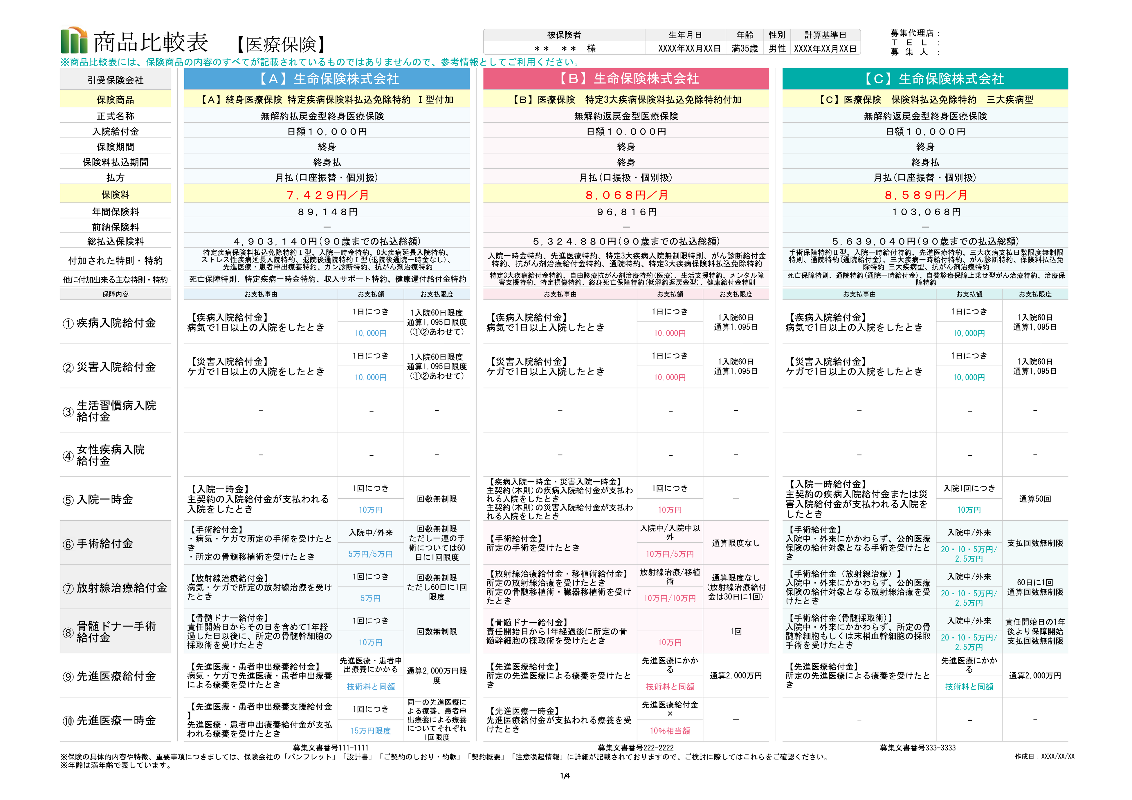 『保険クリニック®』イオンタウンふじみ野店が8月1日（木）オープン！