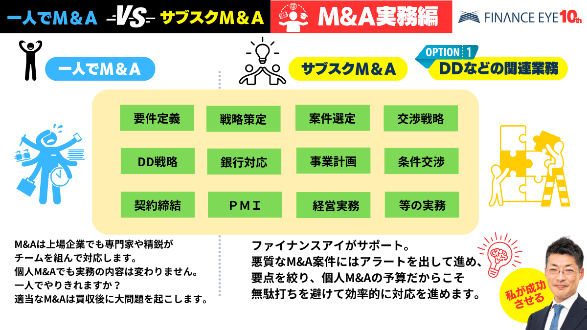 ファイナンスアイ、個人や起業家・中小企業の経営者向けに月額５万円から始められる『サブスクM&A』を提供開始。