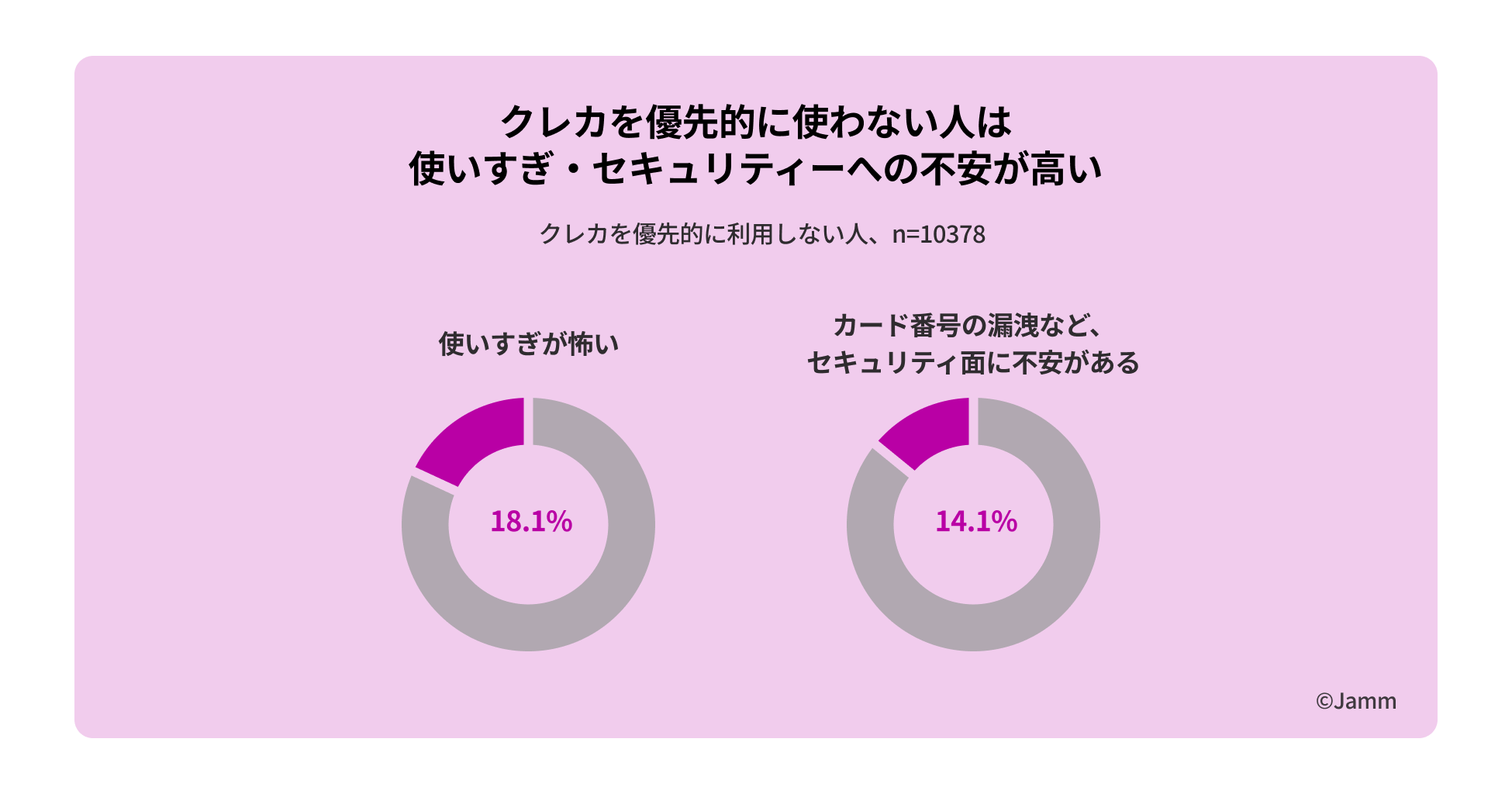 決済ムーブメントJamm（ジャム）、決済動向に関する世代別調査を実施