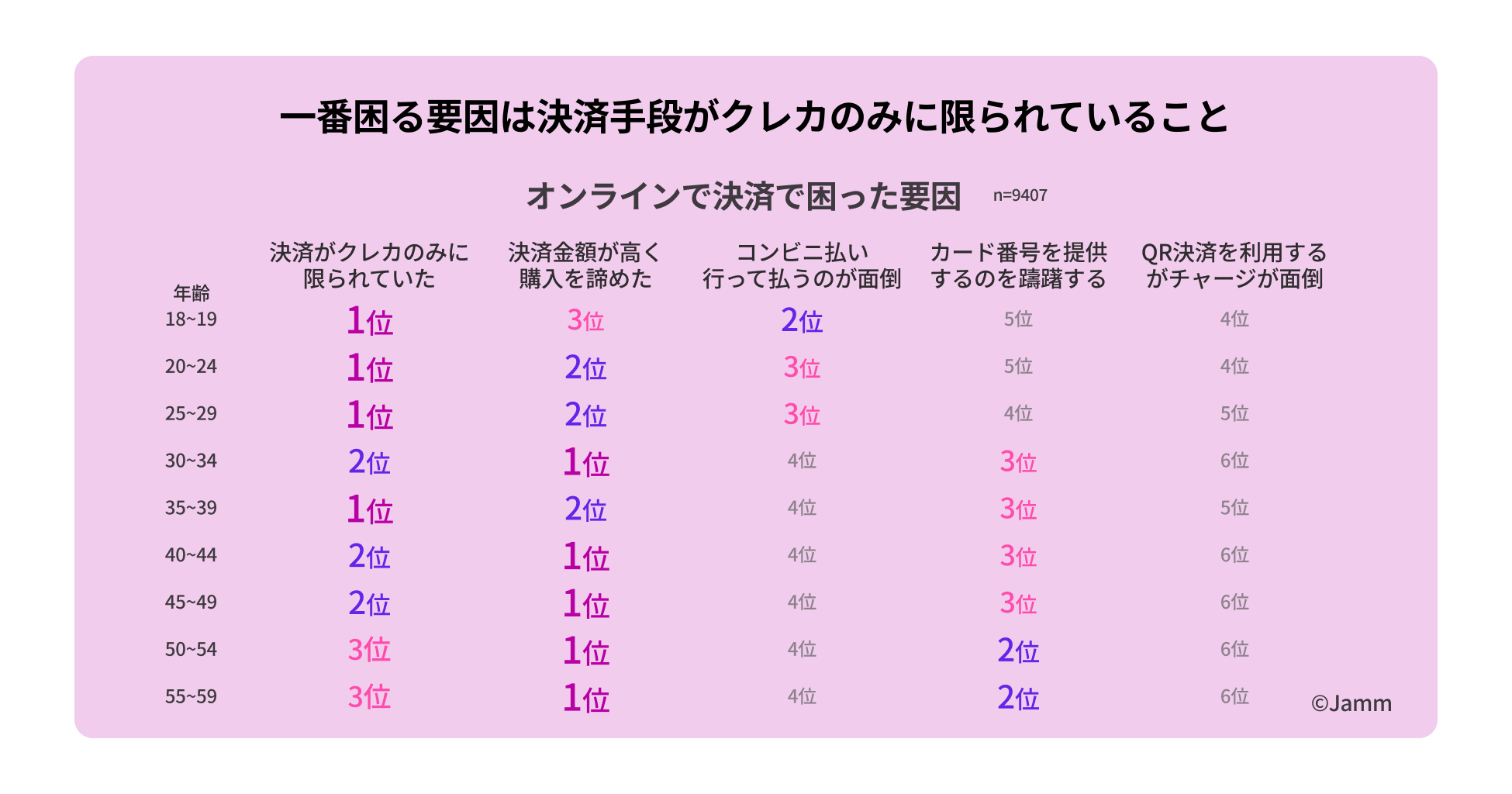 決済ムーブメントJamm（ジャム）、決済動向に関する世代別調査を実施