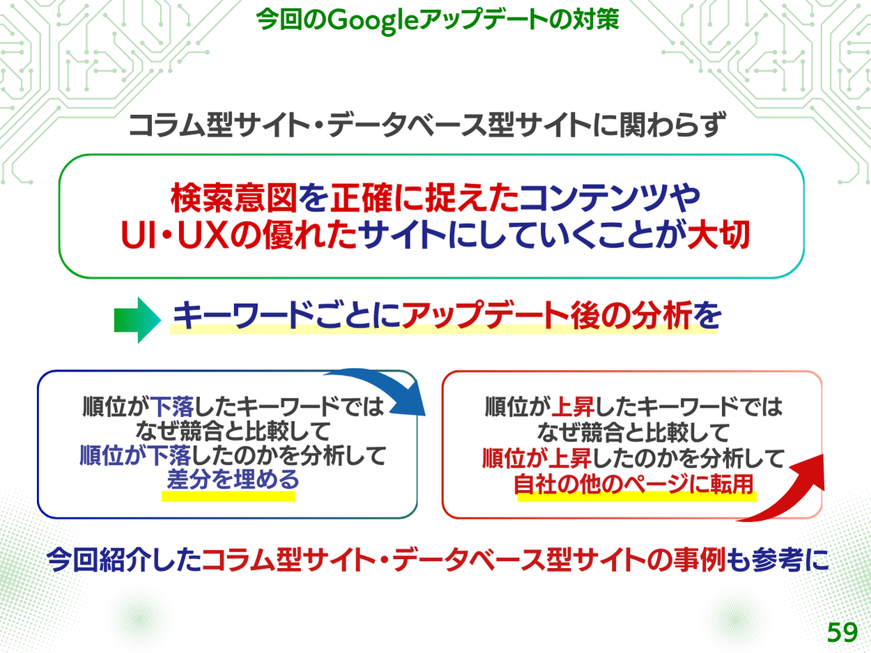 介護業界Googleアップデート分析2024年7月の現状と対策方法レポート公開のお知らせ【2024年7月度】