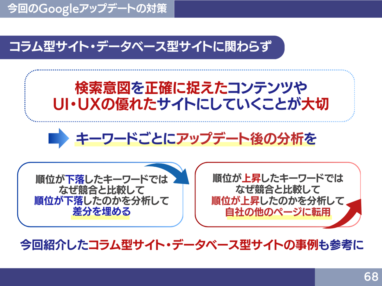 不動産業界Googleアップデート2024年7月の現状と対策方法レポート公開のお知らせ