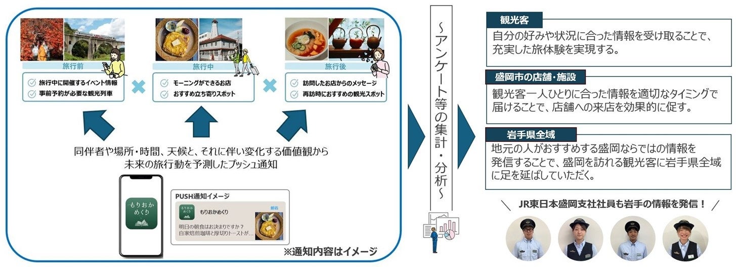 AIレコメンドにより充実した旅体験を提案する実証実験 第2弾を実施