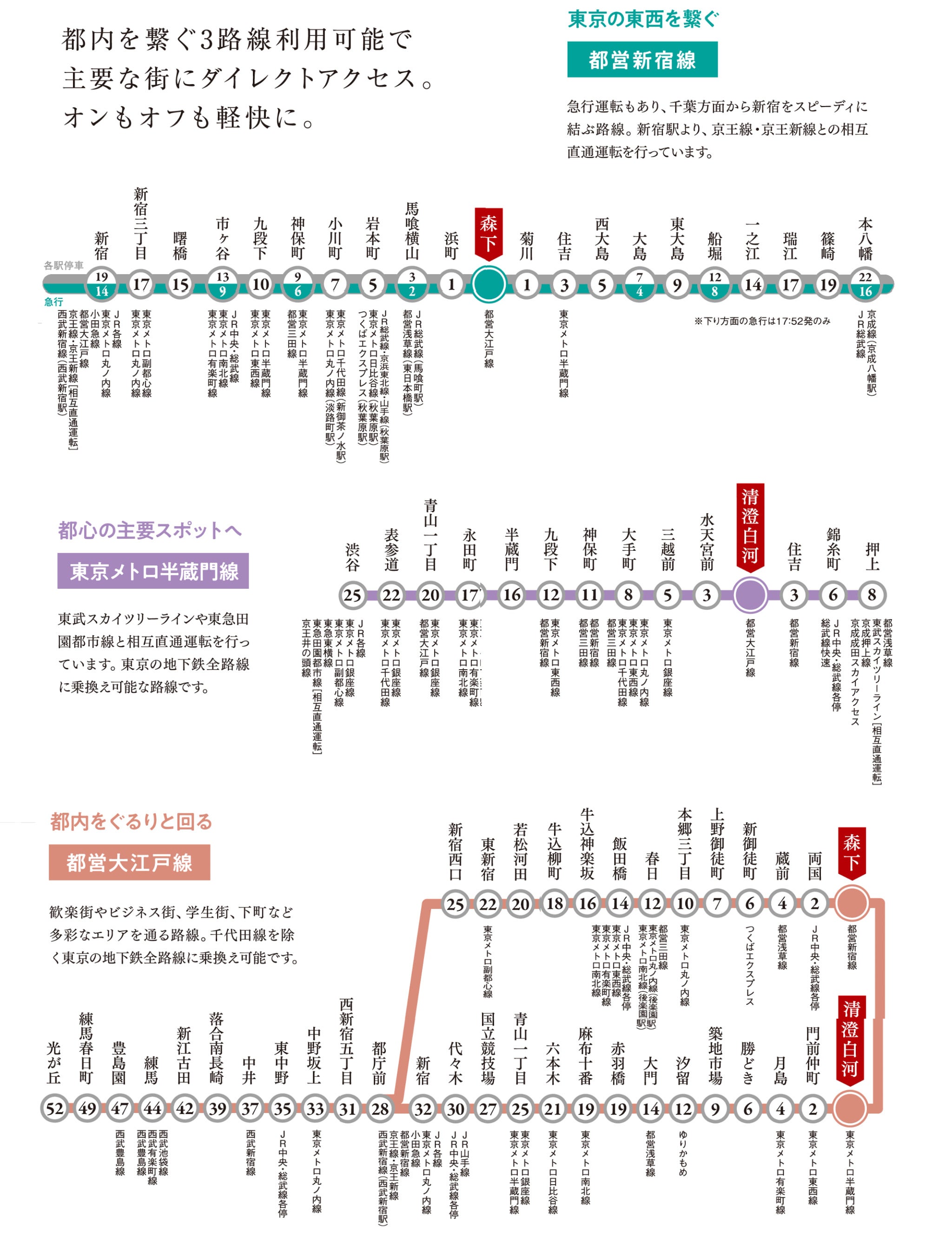 都営大江戸線、東京メトロ半蔵門線「清澄白河」駅徒歩5分　投資用マンション「ガリシア清澄白河Ⅱ」