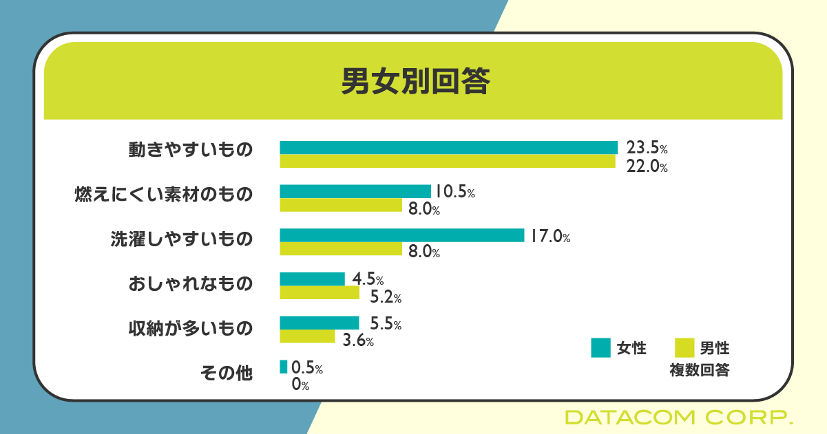 3人に1人が今年の夏にBBQ実施予定！調理器具やスパイスを揃える"グルメ志向"な人が増加傾向に