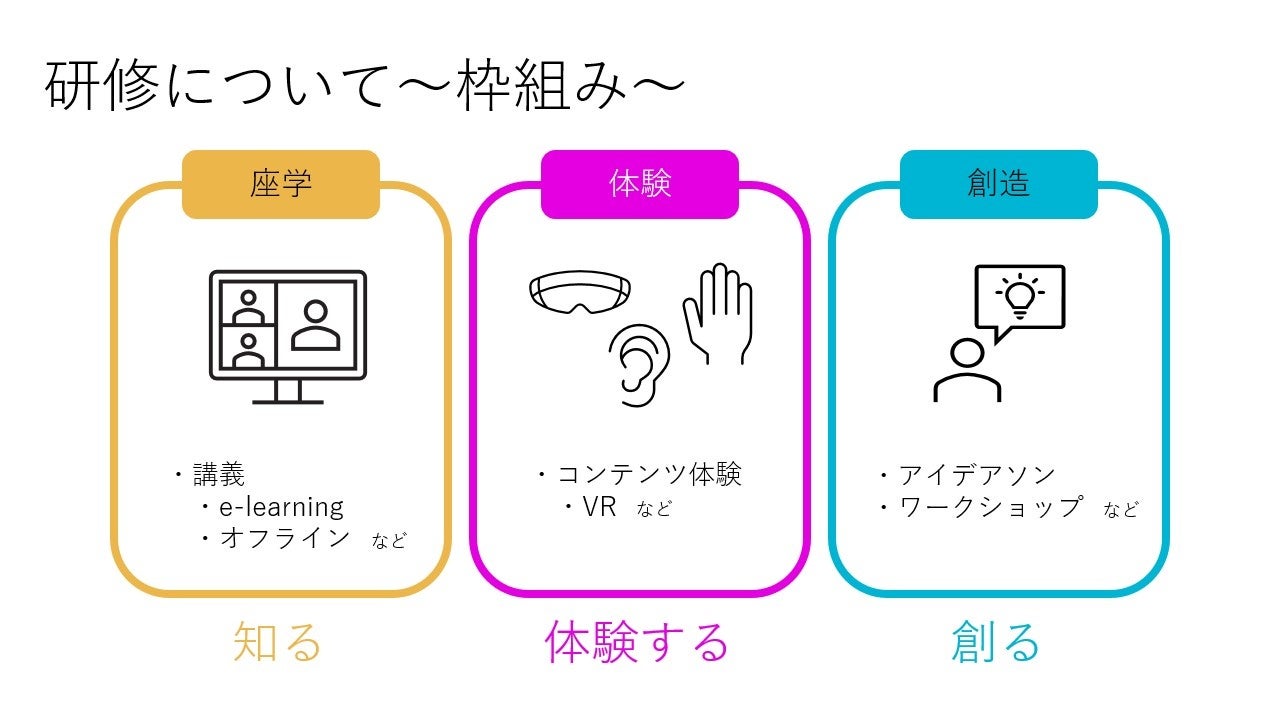 ニューロダイバーシティプロジェクト第二弾、ニューロダイバーシティ研修の実施を決定！