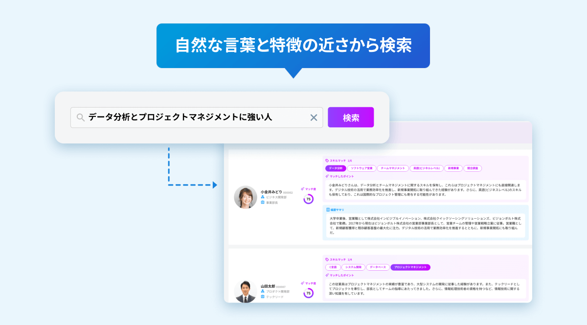 HRMOS、社員のスキルや経験を可視化・最適な人材配置をAIで実現する「社内版ビズリーチ」を8月上旬より提供