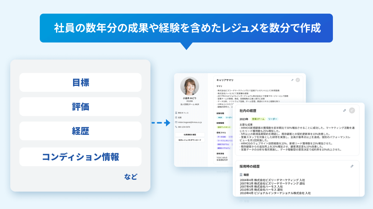 HRMOS、社員のスキルや経験を可視化・最適な人材配置をAIで実現する「社内版ビズリーチ」を8月上旬より提供