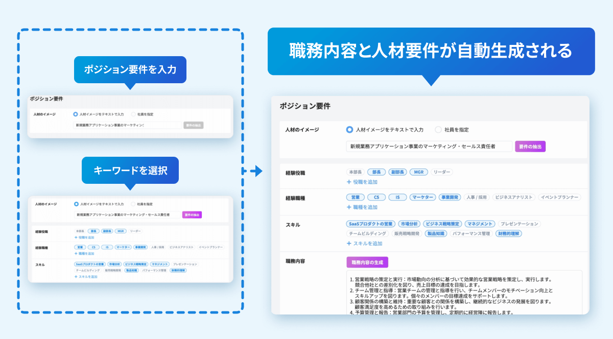 HRMOS、社員のスキルや経験を可視化・最適な人材配置をAIで実現する「社内版ビズリーチ」を8月上旬より提供