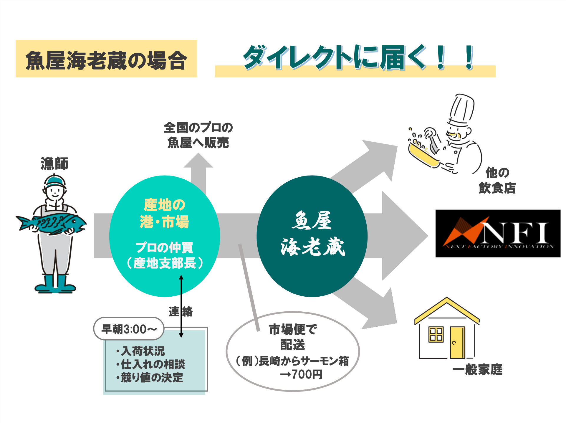 【KITTE大阪に7月31日にオープン】大阪6店舗目となる『肉と魚がうまい酒場 ニューツルマツ KITTE大阪店』。リ...